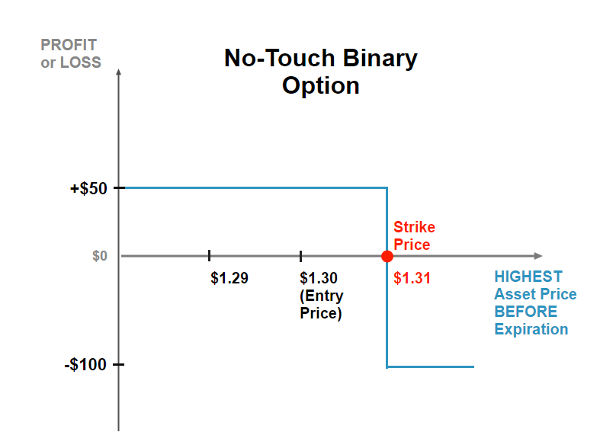 humor about binary options